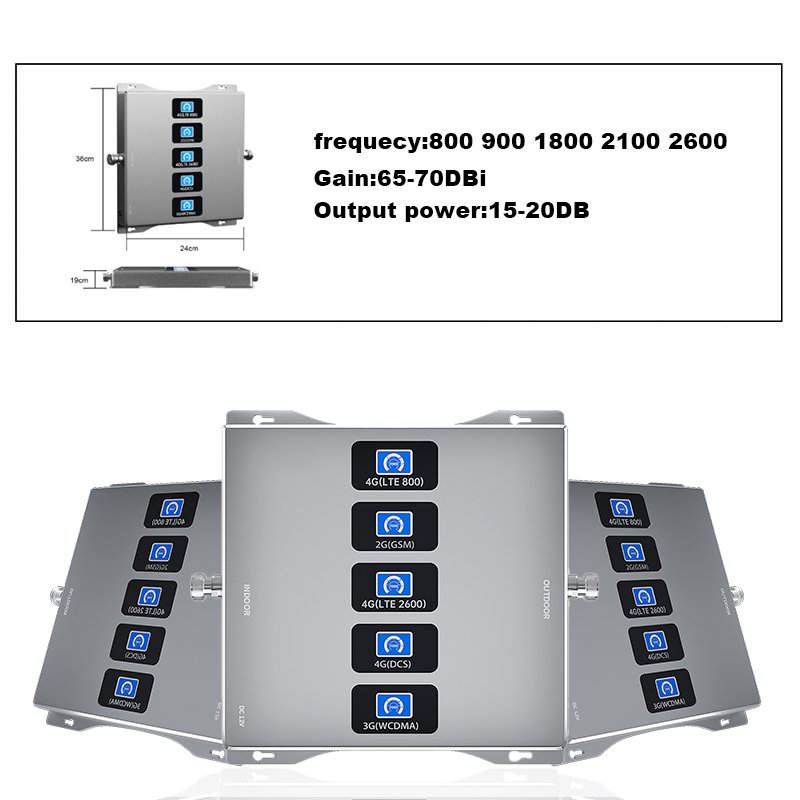 AYision High-End Powerful Phone Repeater 800 900 1800 2100 2600 MHz Mobile Signal Booster 2G 3G 4G Cell Supports GSM LTE GPRS
